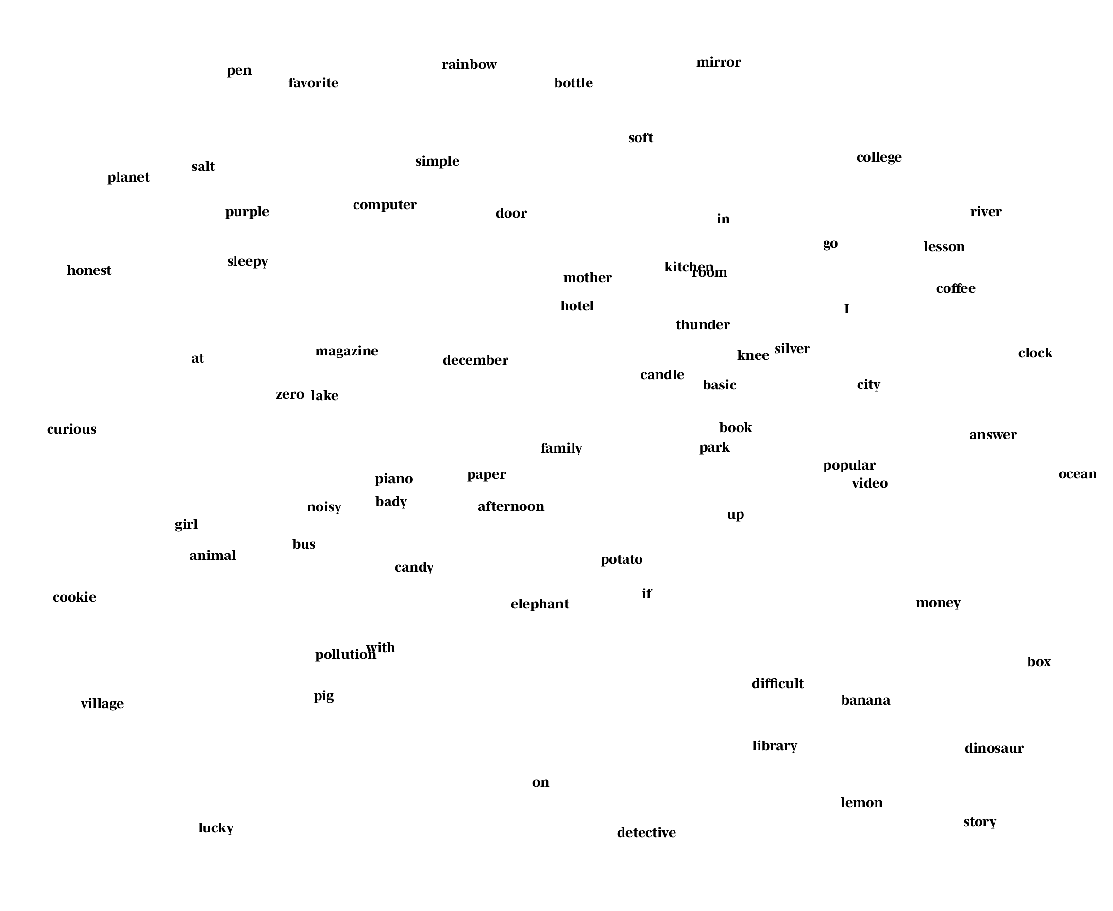 英単語が記されたwords.png